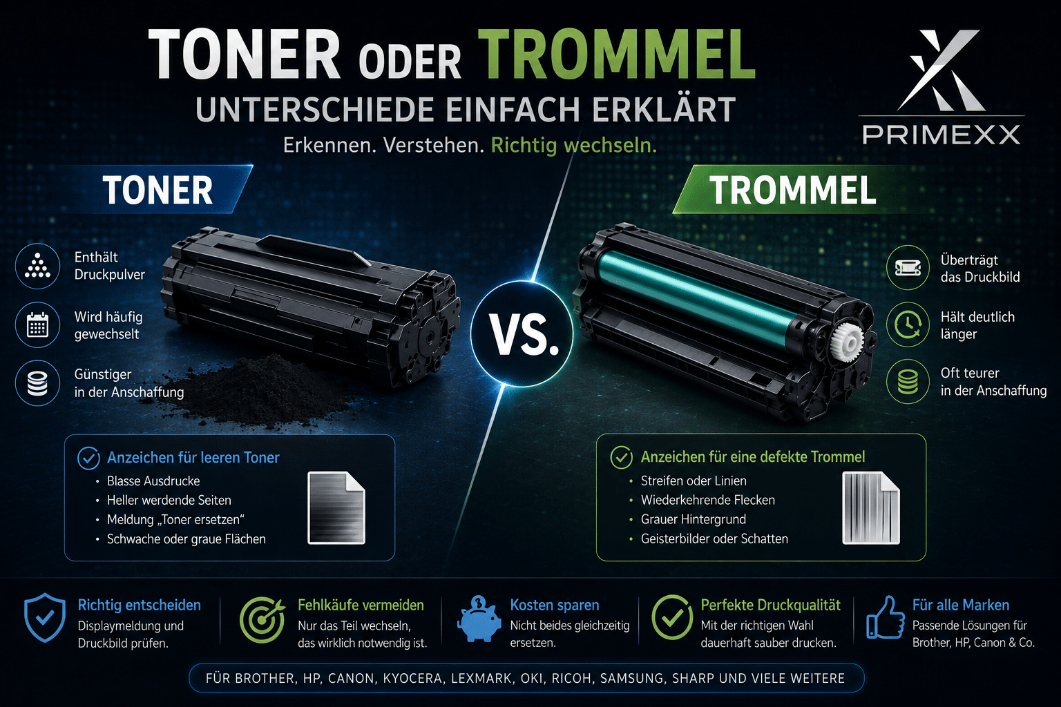 Toner oder Trommel wechseln? Unterschiede einfach erklärt